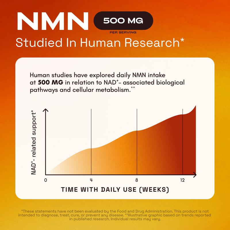 Apoya células jóvenes con NAD+ activo - NMN Supplement