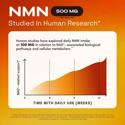 Apoya células jóvenes con NAD+ activo - NMN Supplement